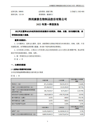 BG真人生物：2022年一季度报告